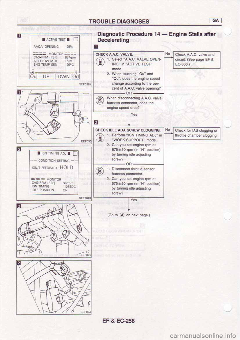 NISSAN SERENA 1992  Service Manual 