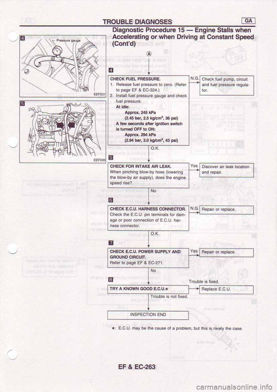 NISSAN SERENA 1992  Service Manual 