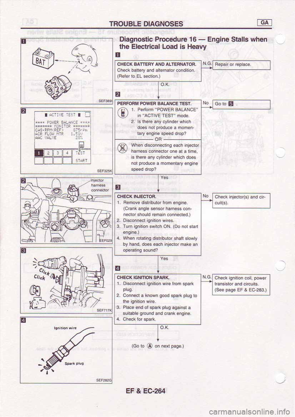 NISSAN SERENA 1992  Service Manual 