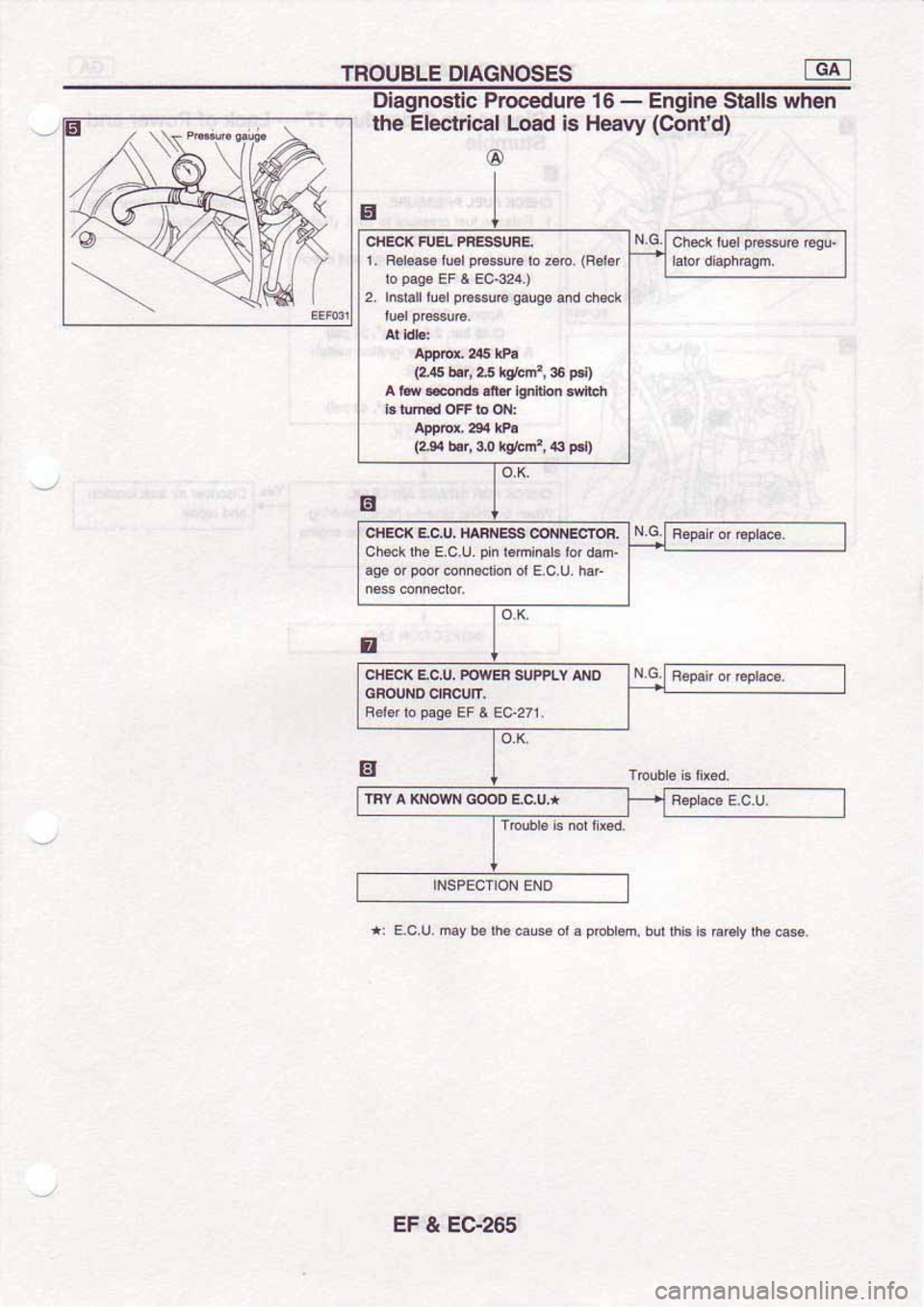 NISSAN SERENA 1992  Service Manual 