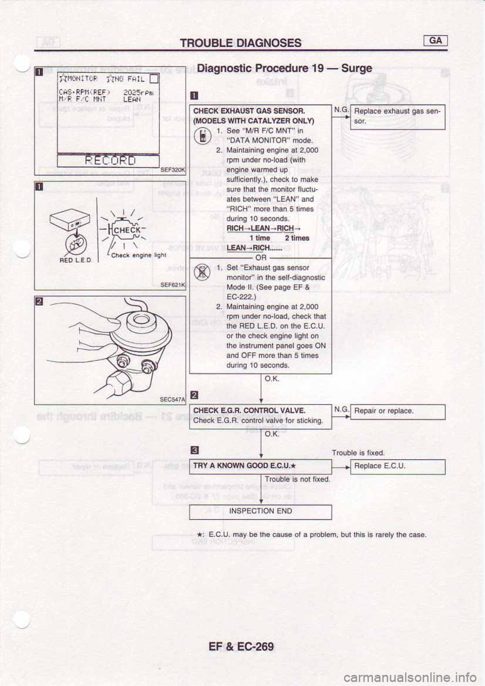 NISSAN SERENA 1992  Service Manual 