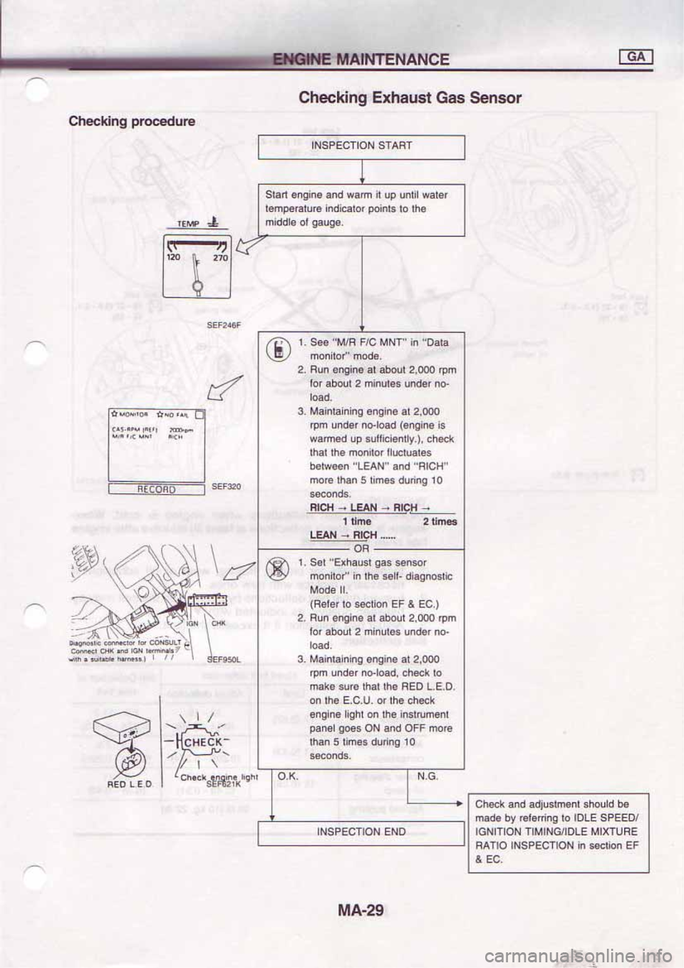 NISSAN SERENA 1992  Service Manual 