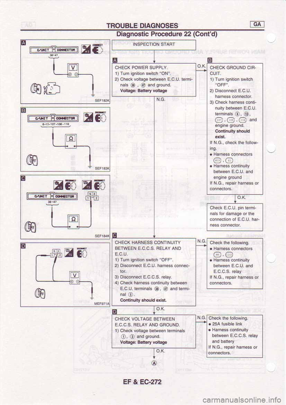 NISSAN SERENA 1992  Service Manual 