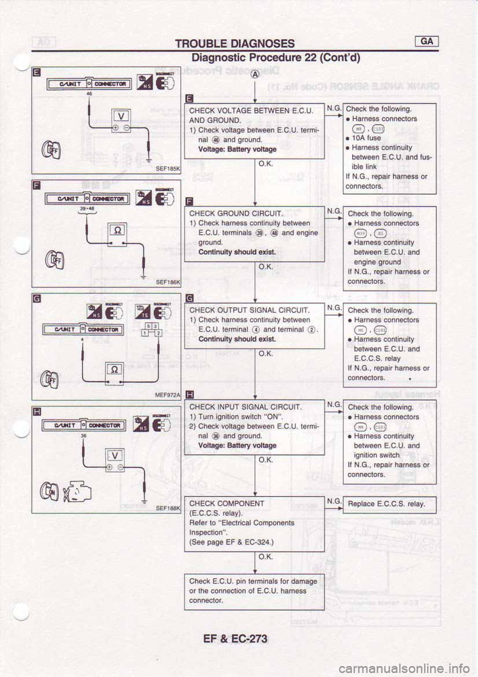 NISSAN SERENA 1992  Service Manual 