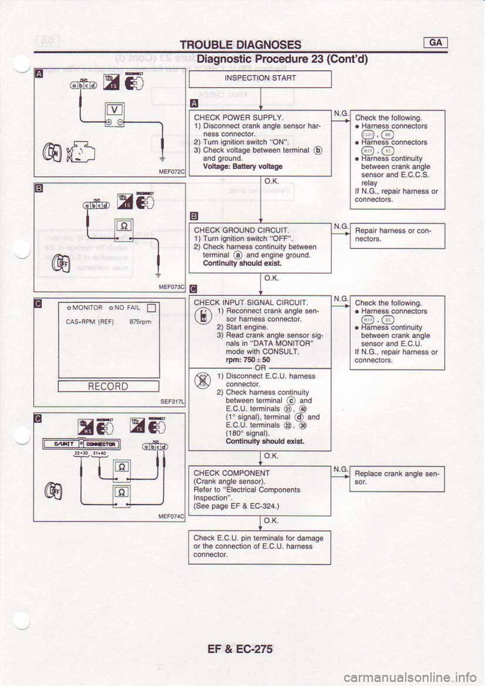 NISSAN SERENA 1992  Service Manual 