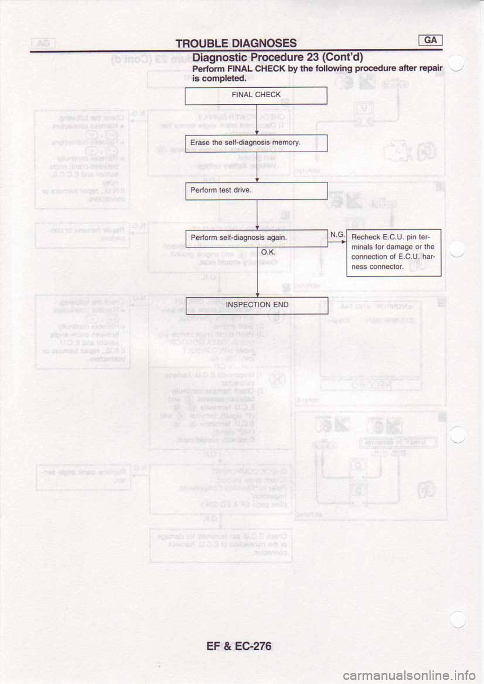 NISSAN SERENA 1992  Service Manual 