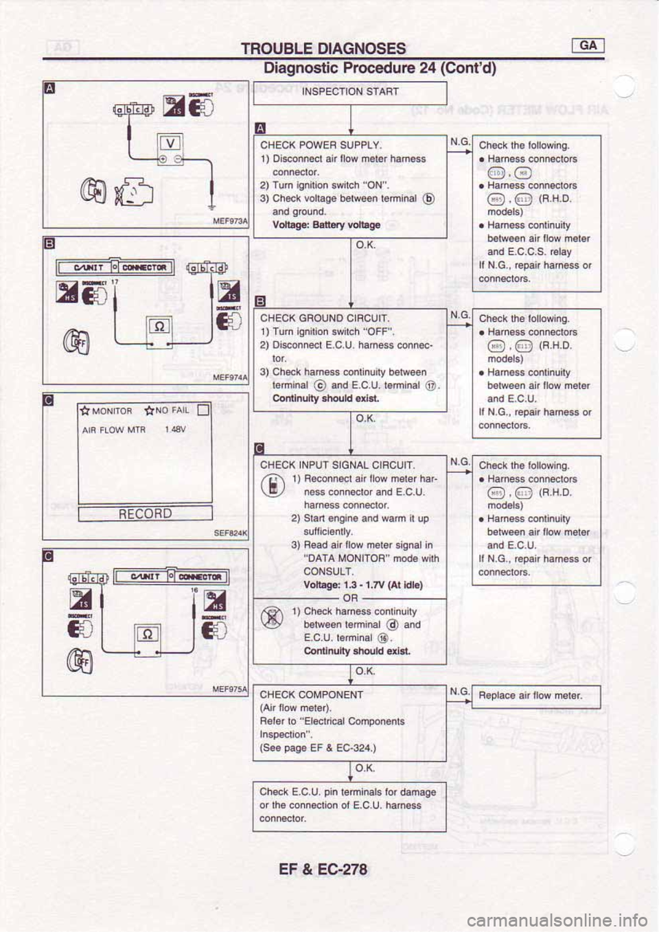 NISSAN SERENA 1992  Service Manual 