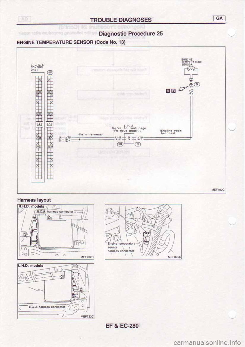 NISSAN SERENA 1992  Service Manual 