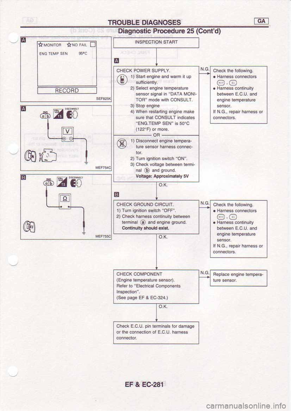 NISSAN SERENA 1992  Service Manual 