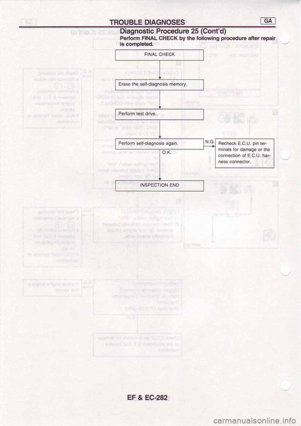 NISSAN SERENA 1992  Service Manual 