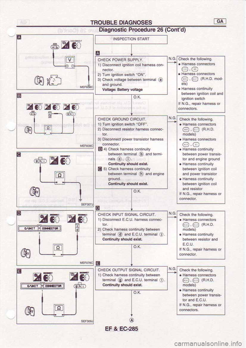 NISSAN SERENA 1992  Service Manual 