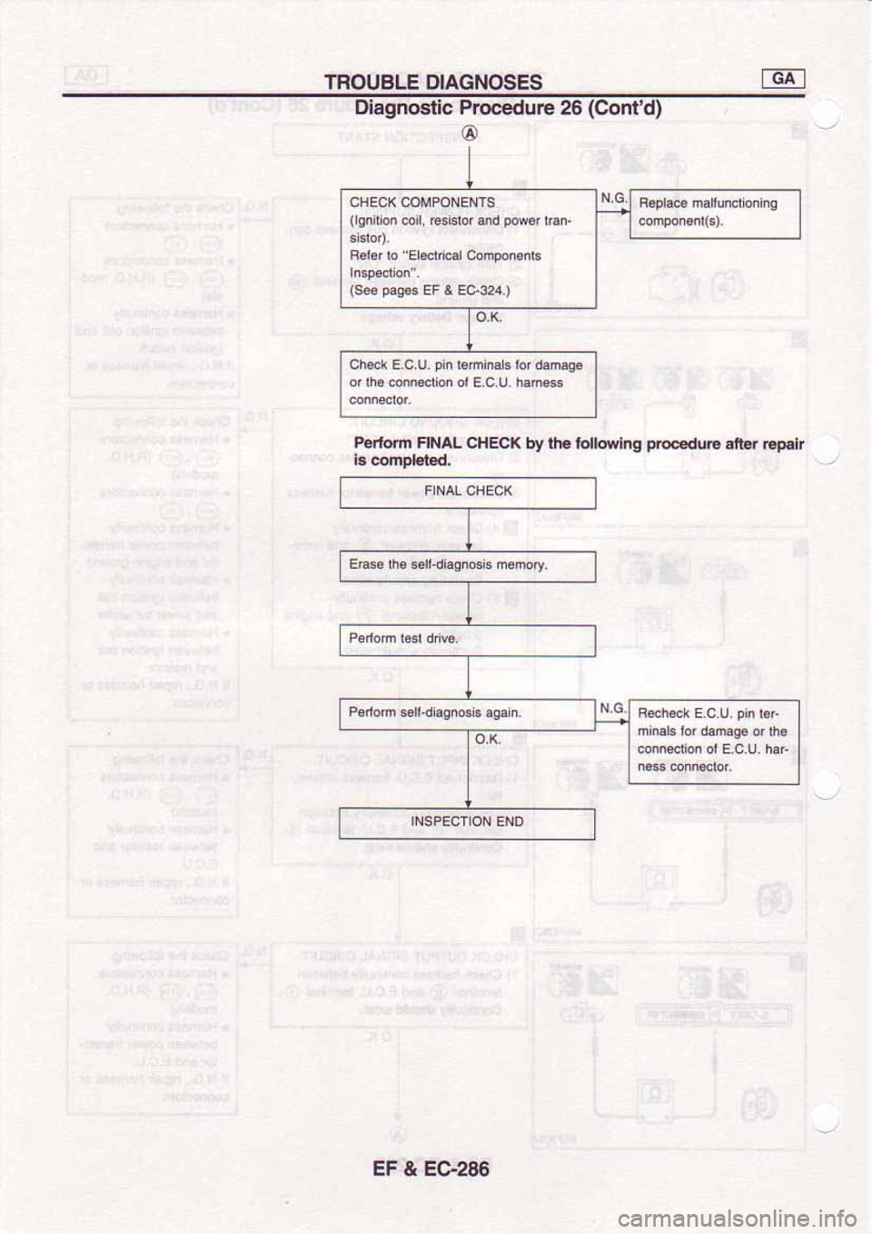 NISSAN SERENA 1992  Service Manual 