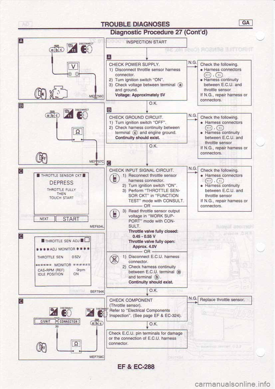 NISSAN SERENA 1992  Service Manual 