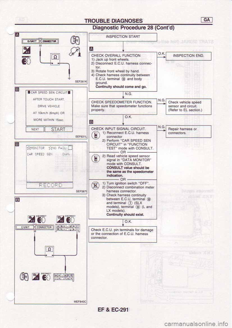 NISSAN SERENA 1992  Service Manual 