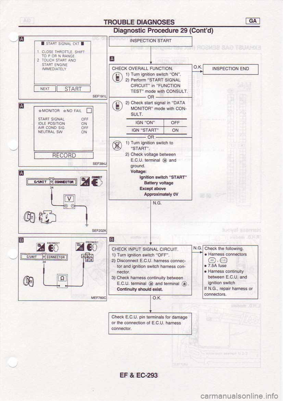 NISSAN SERENA 1992  Service Manual 