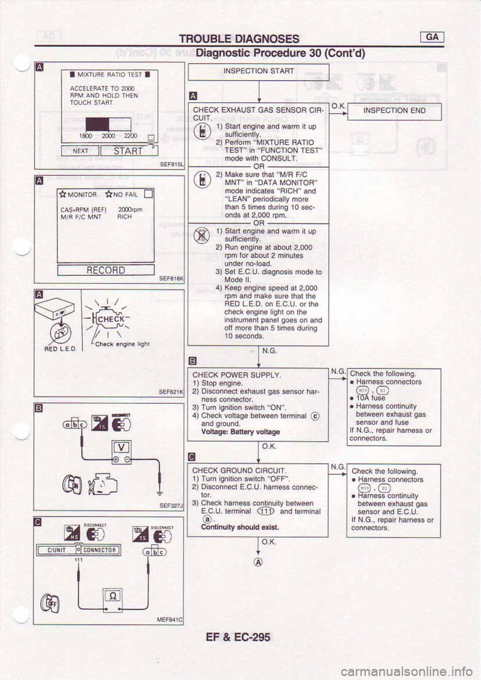 NISSAN SERENA 1992  Service Manual 
