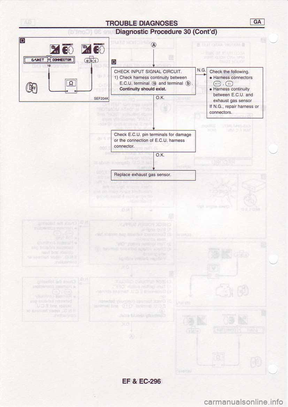 NISSAN SERENA 1992  Service Manual 