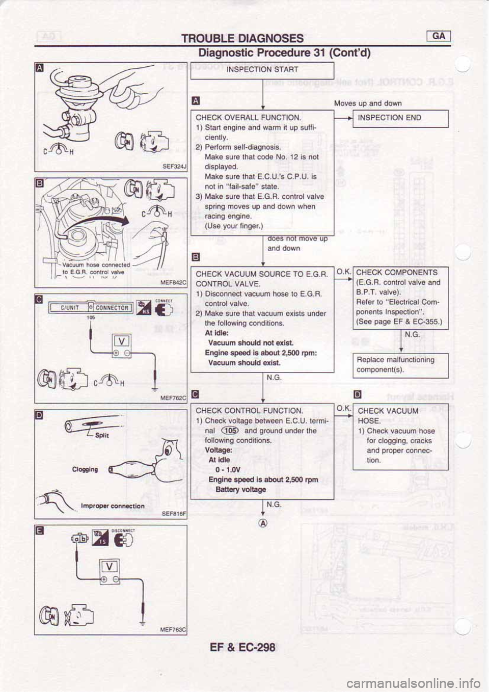 NISSAN SERENA 1992  Service Manual 