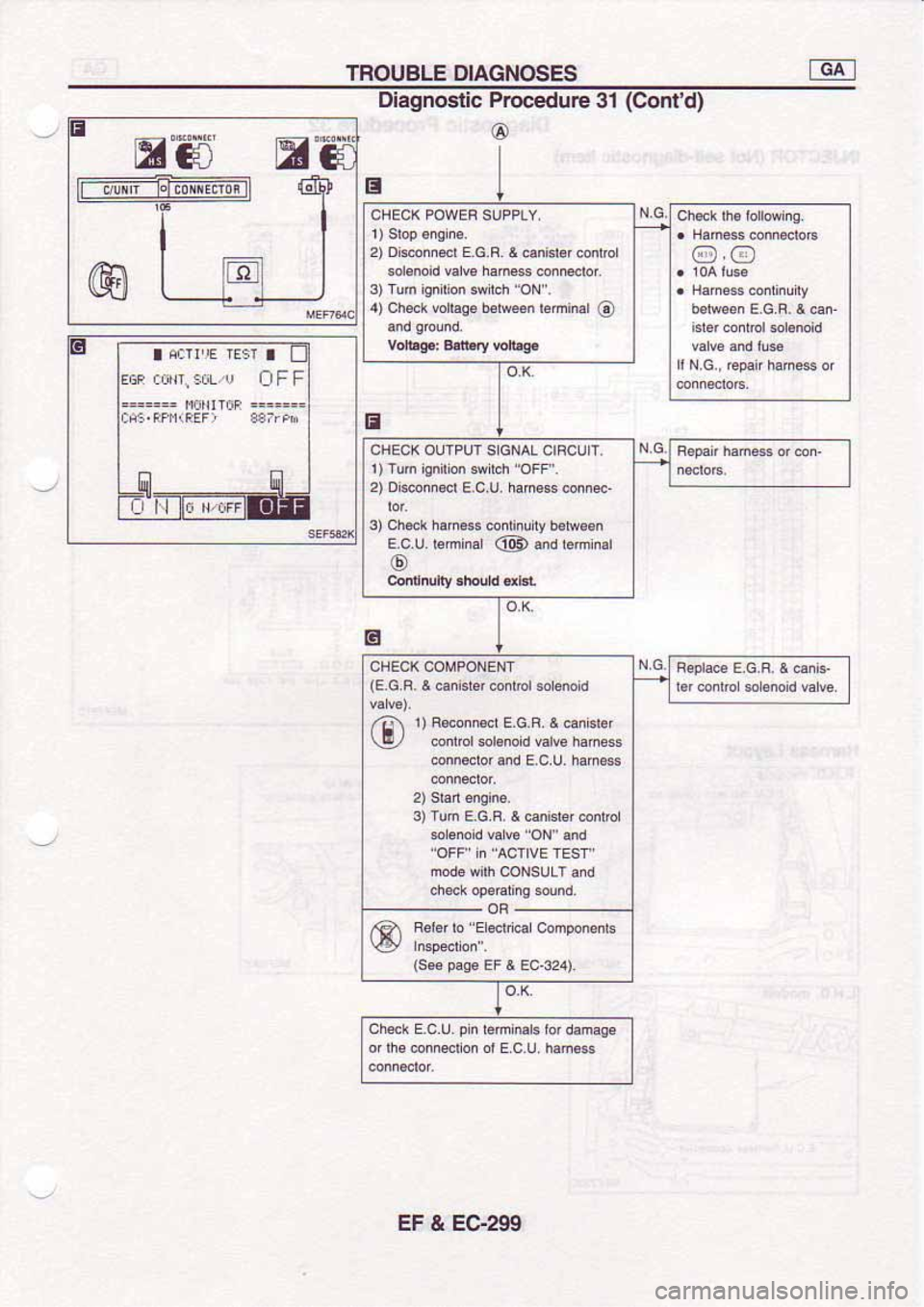 NISSAN SERENA 1992  Service Manual 