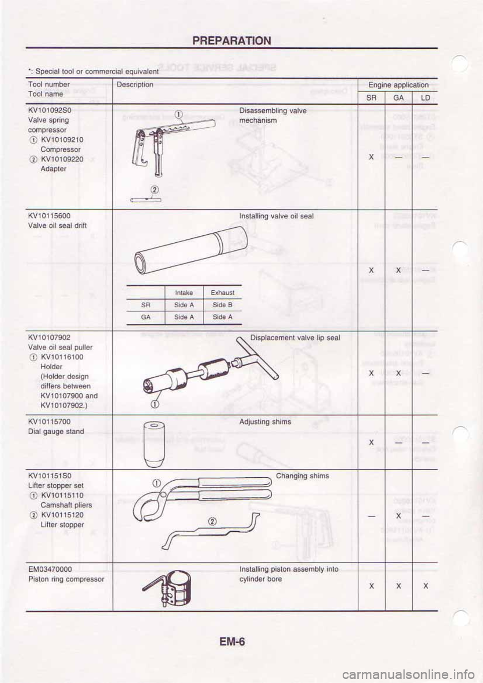 NISSAN SERENA 1992  Service Manual 