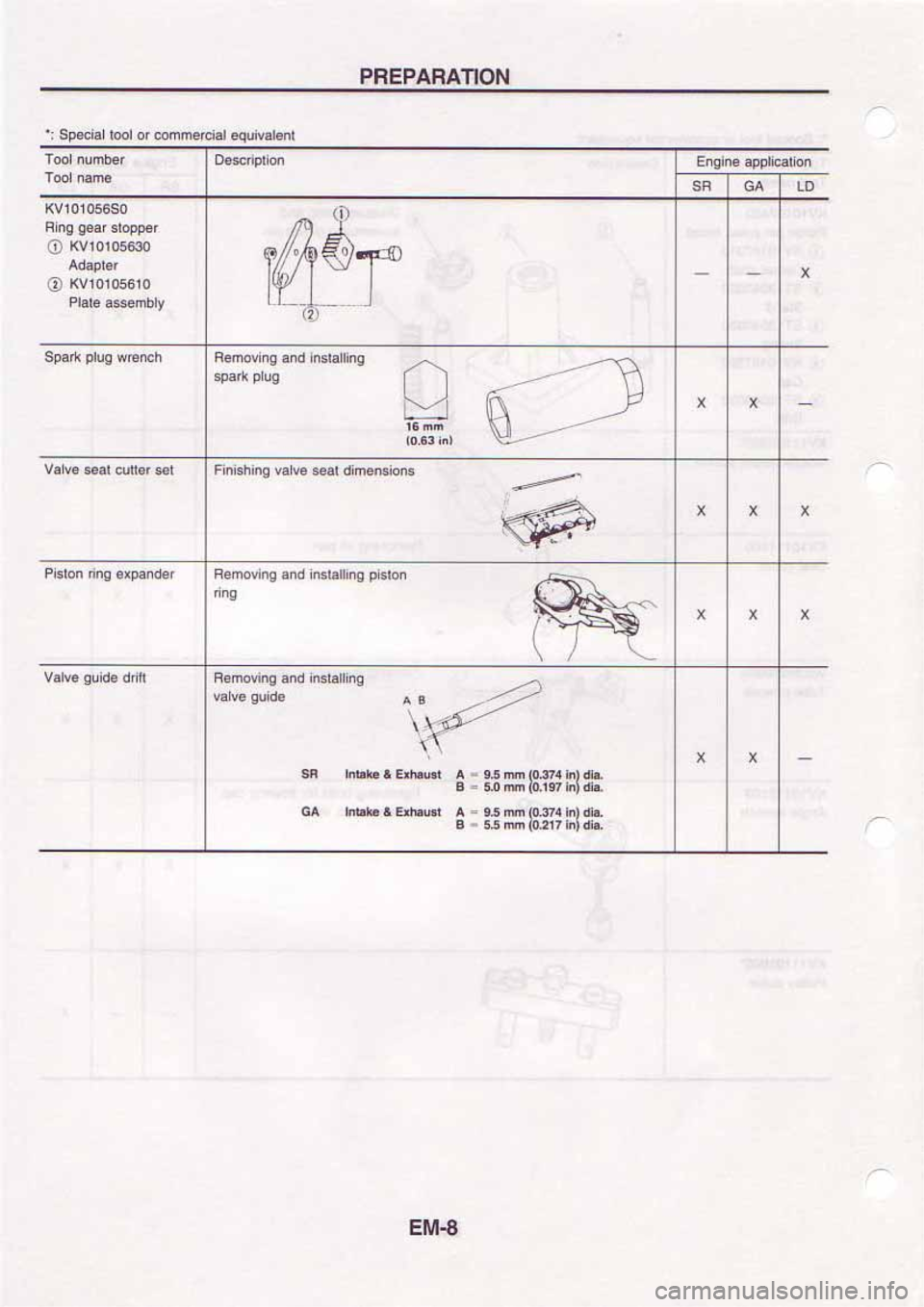 NISSAN SERENA 1992  Service Manual 