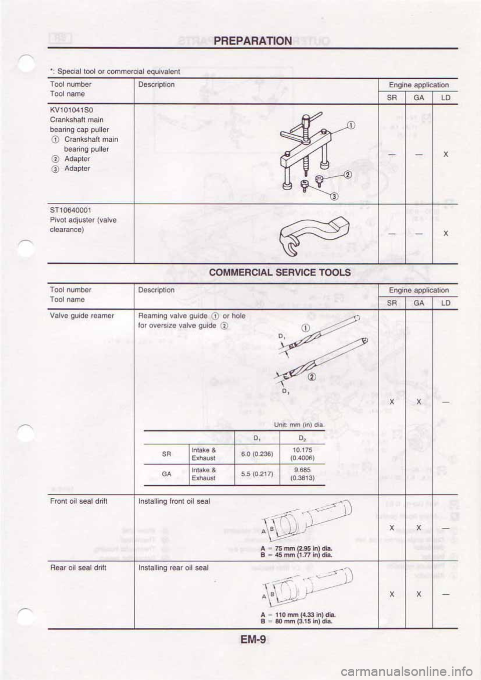 NISSAN SERENA 1992  Service Manual 