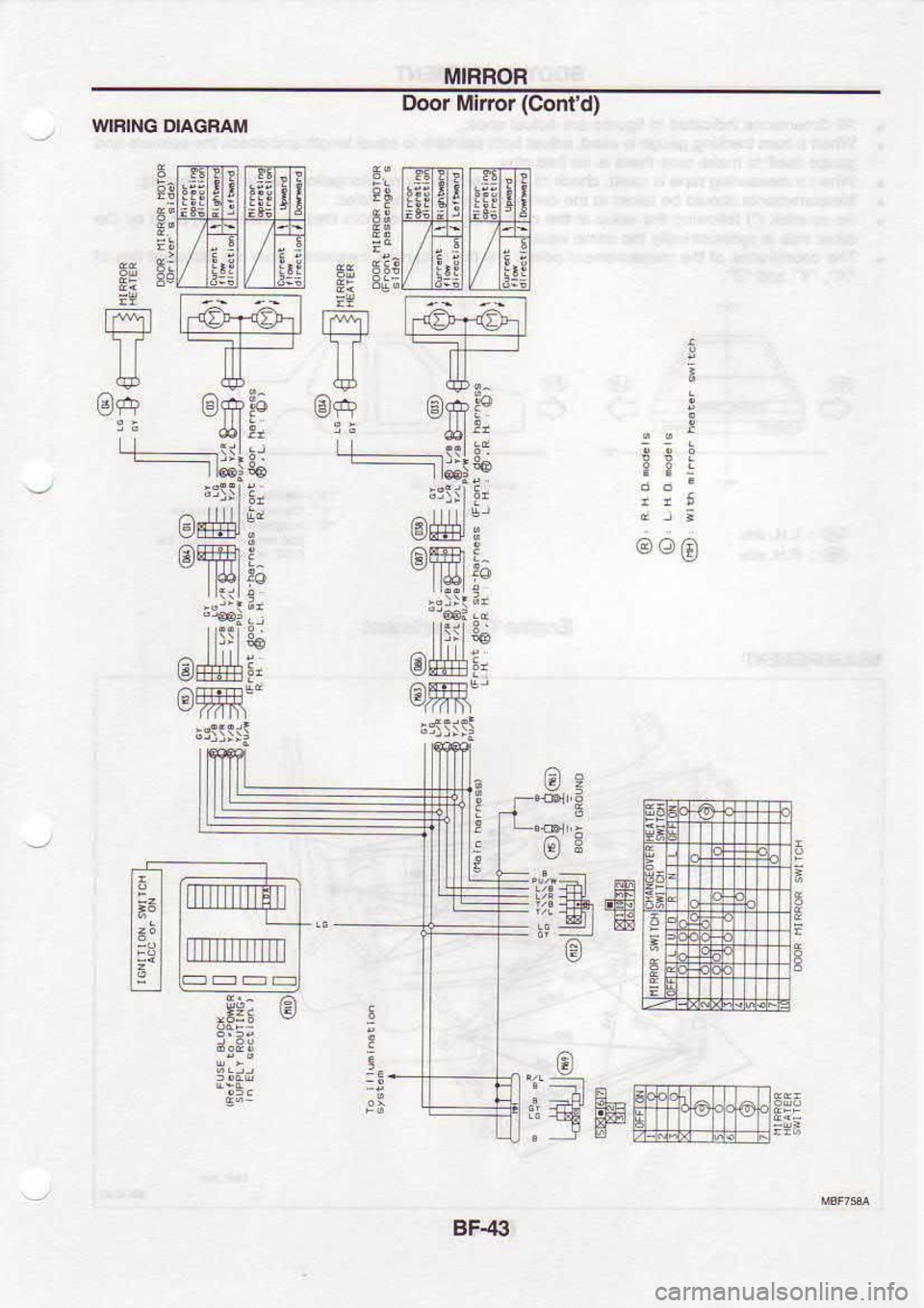 NISSAN SERENA 1993  Service Repair Manual II|IRROR
rfrt
F3
8Q
F
i; E,
6d
i
€@
.5r -
?
E
a
t
I
5 !l sd
"  ---?
Ooor 
Mlnor  (Contd)
MFING  DIAGFAM
3fi
tf !!
I
I !
9C
g3
Ei3
f,i;
t
Lr,

ffir i*s
# @ora
0
@
tu-  rn
I
! t
"!
@ffi
#l
Ez IIITI]
