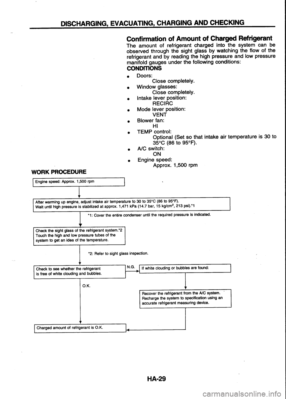 NISSAN SERENA 1993  Service Repair Manual 