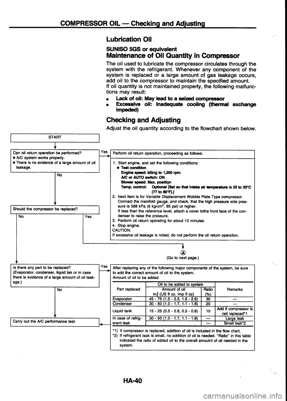 NISSAN SERENA 1993  Service Repair Manual 