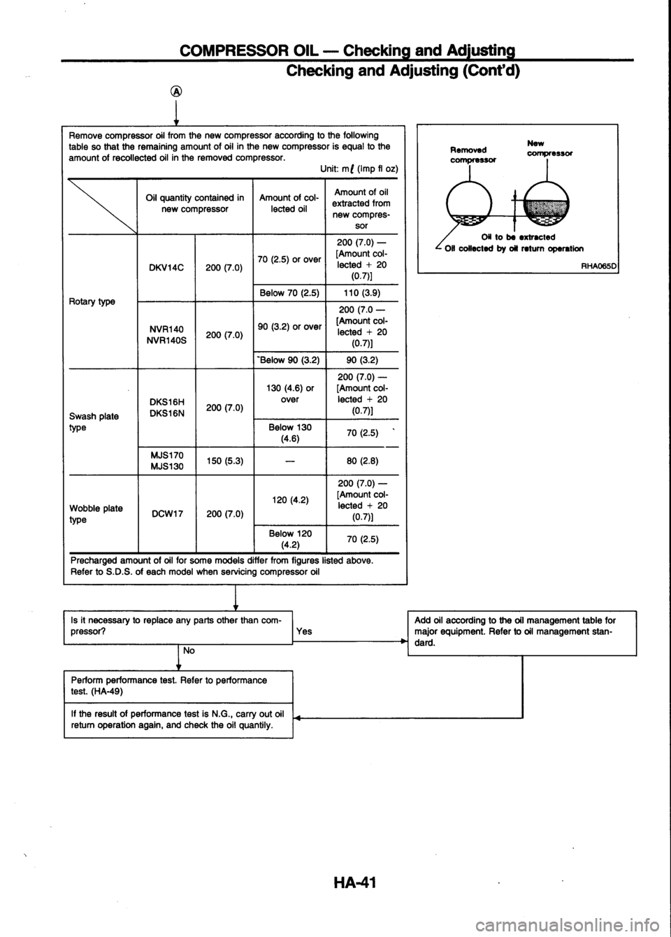 NISSAN SERENA 1993  Service Repair Manual 