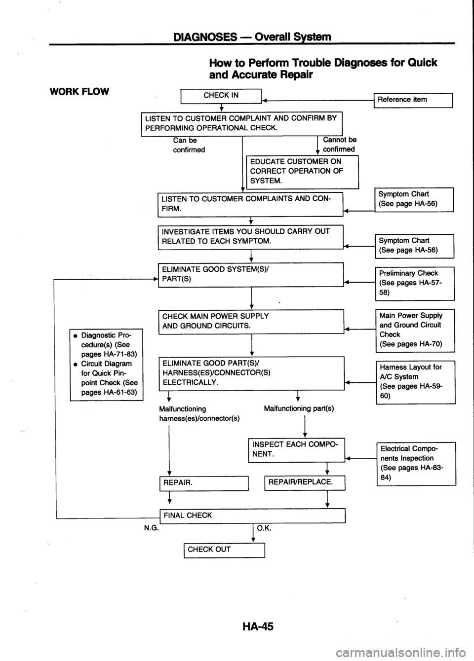 NISSAN SERENA 1993  Service Repair Manual 
