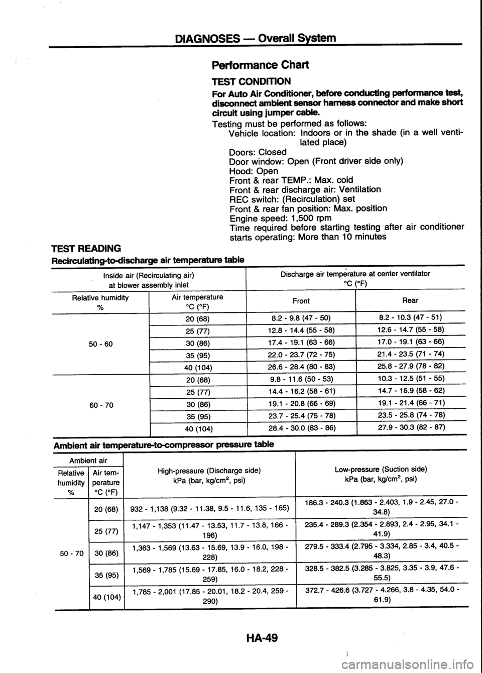 NISSAN SERENA 1993  Service Repair Manual 