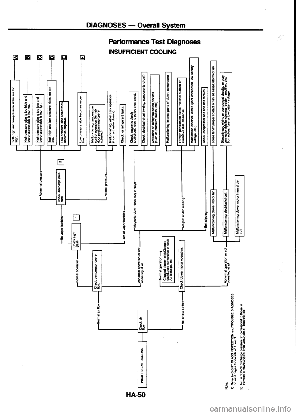 NISSAN SERENA 1993  Service Repair Manual 