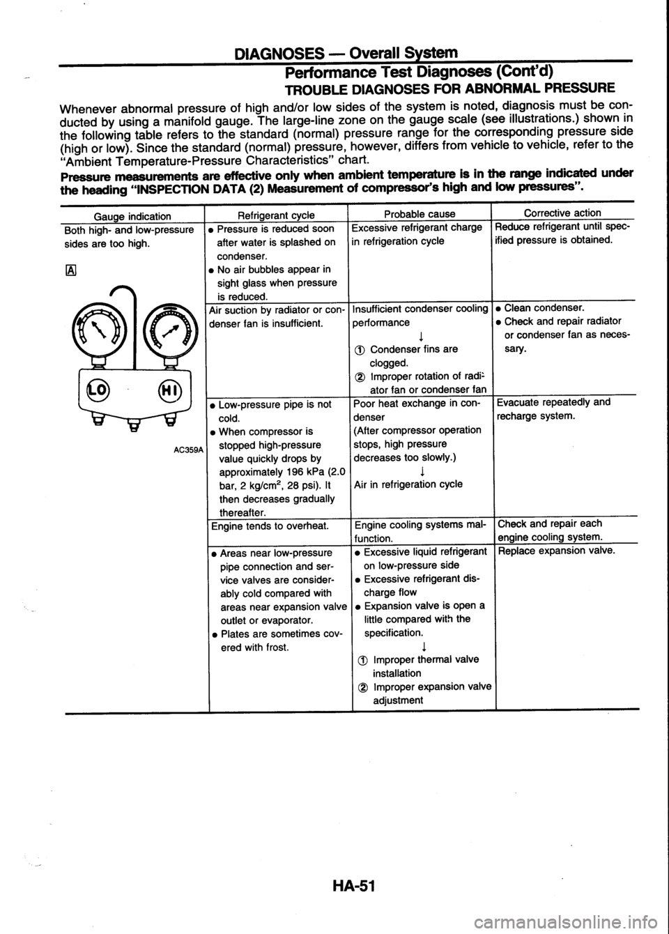 NISSAN SERENA 1993  Service Repair Manual 