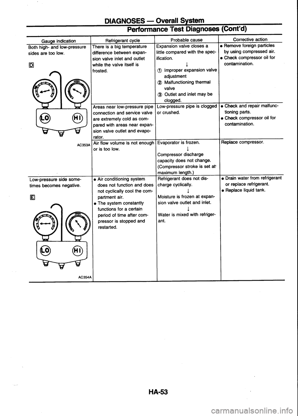 NISSAN SERENA 1993  Service Repair Manual 