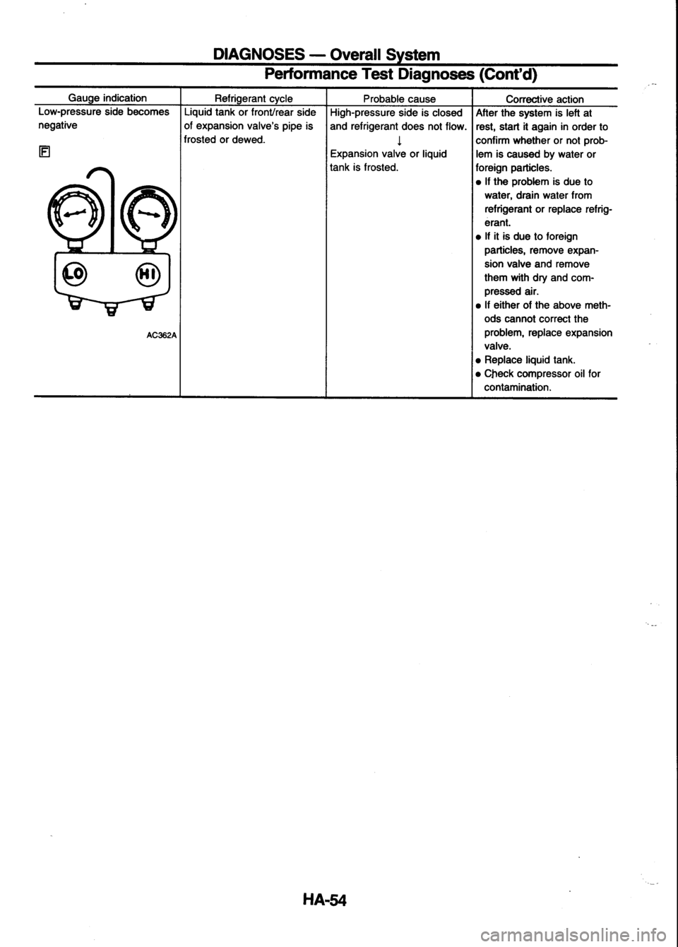 NISSAN SERENA 1993  Service Repair Manual 