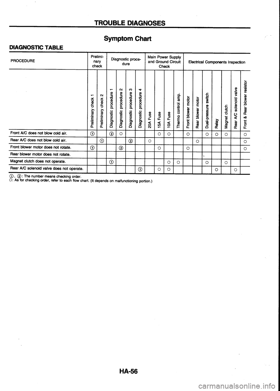 NISSAN SERENA 1993  Service Repair Manual 