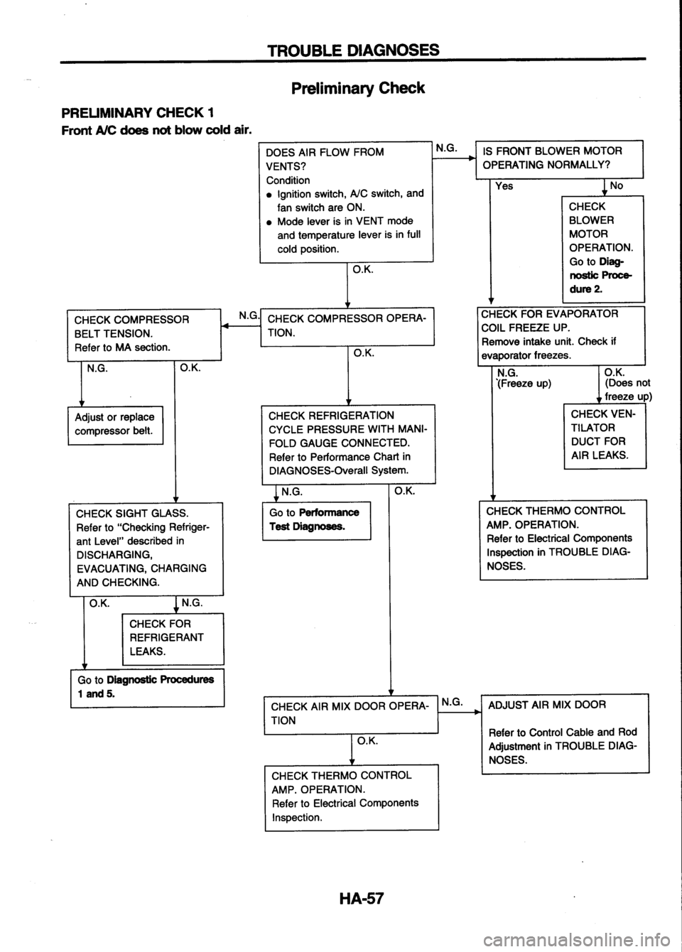 NISSAN SERENA 1993  Service Repair Manual 
