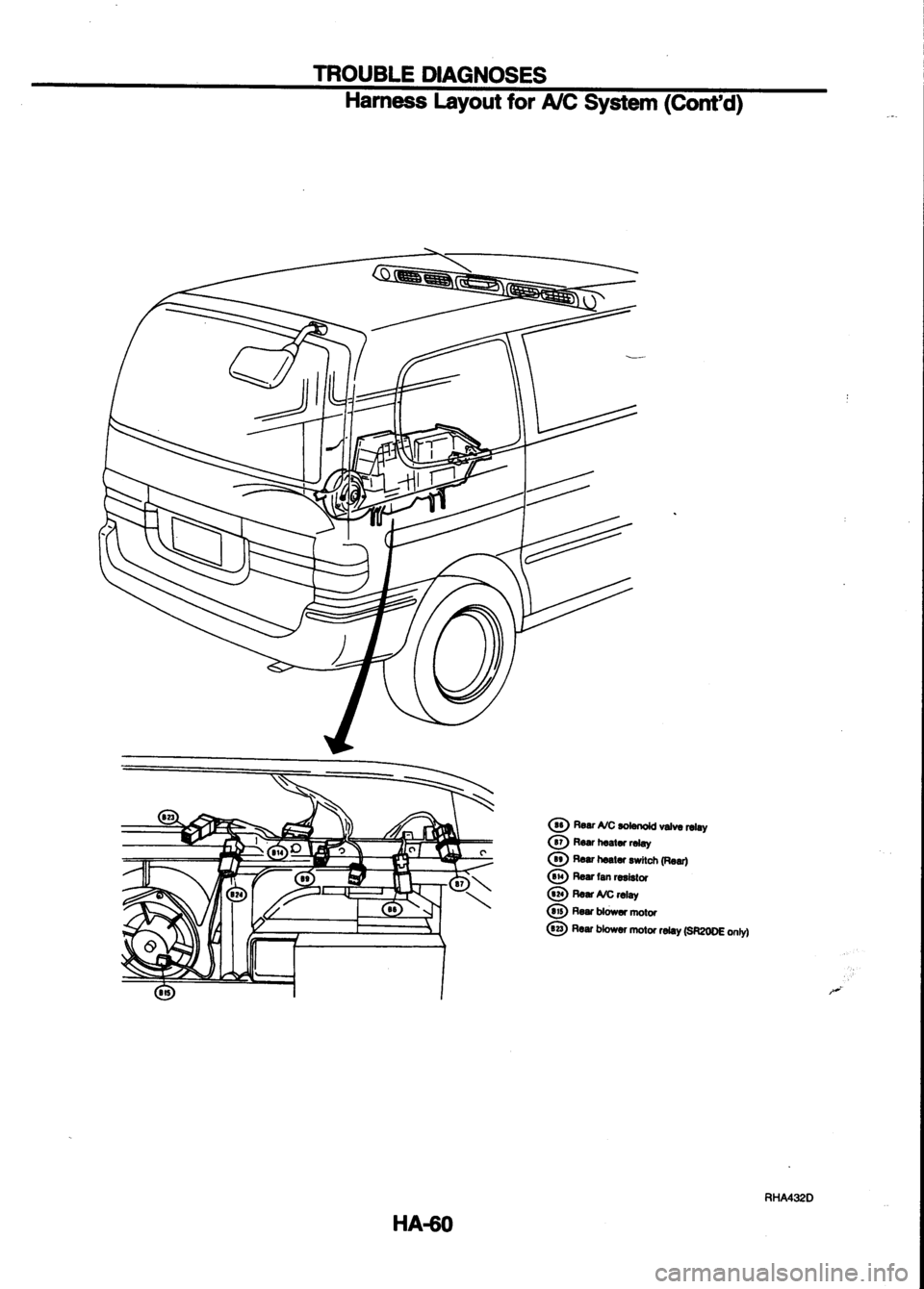 NISSAN SERENA 1993  Service Repair Manual 