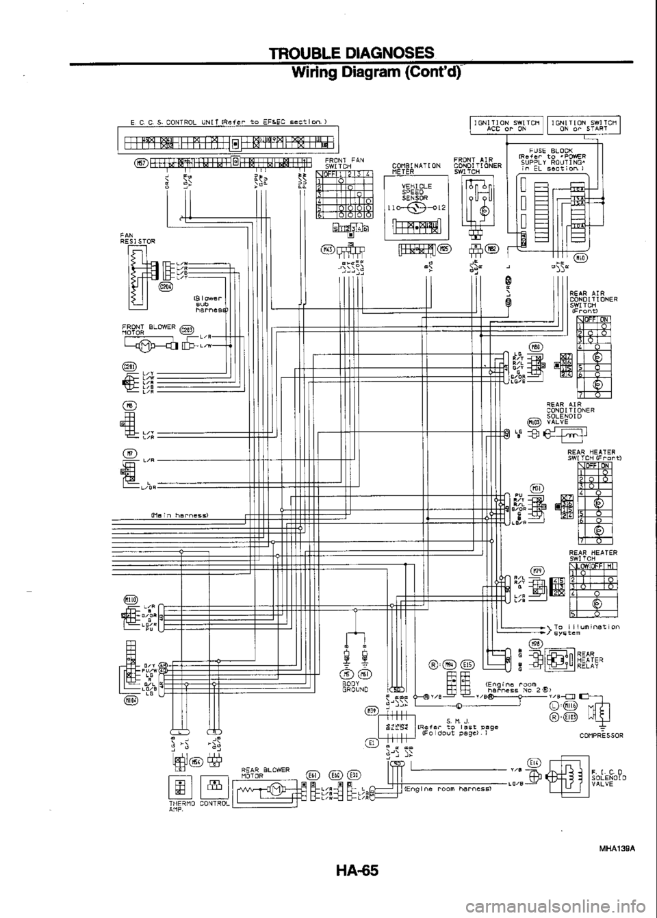 NISSAN SERENA 1993  Service Repair Manual 