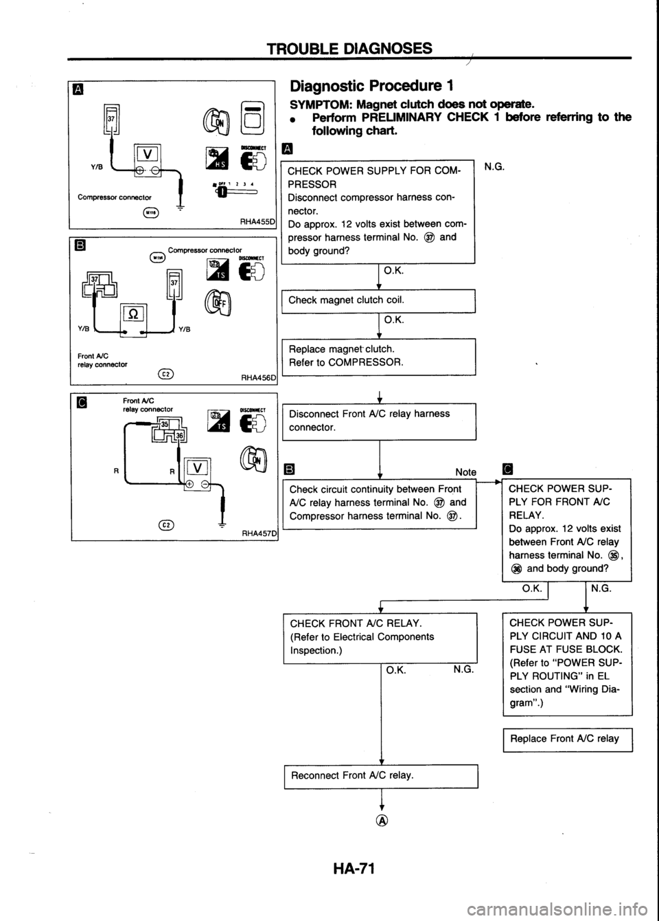 NISSAN SERENA 1993  Service Repair Manual 