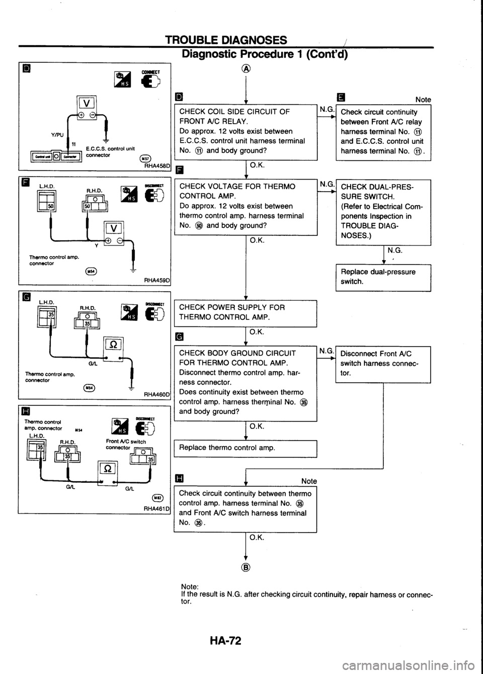 NISSAN SERENA 1993  Service Repair Manual 