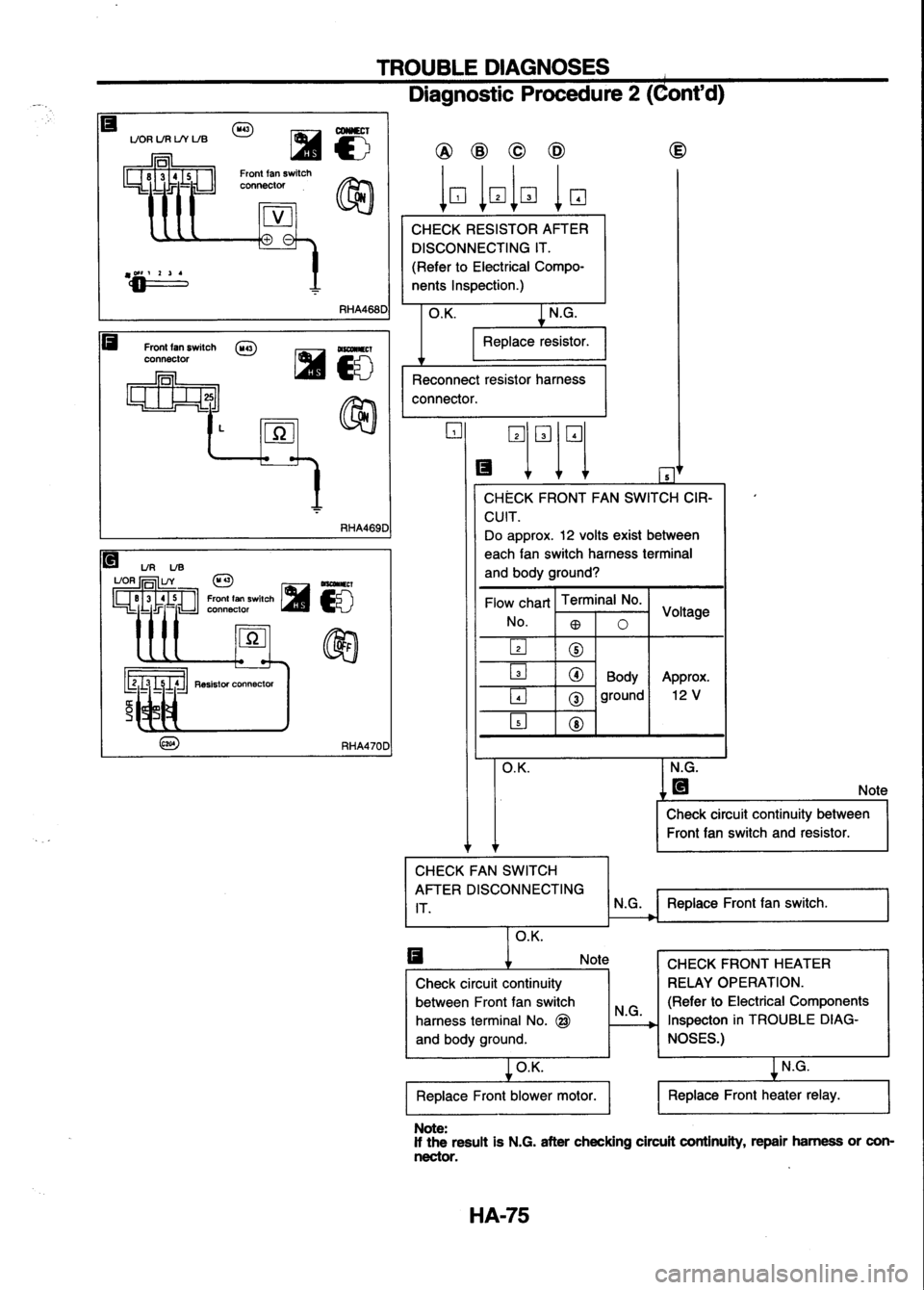 NISSAN SERENA 1993  Service Repair Manual 