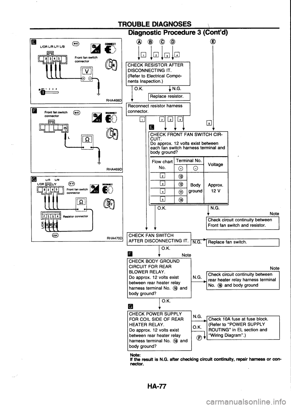 NISSAN SERENA 1993  Service Repair Manual 