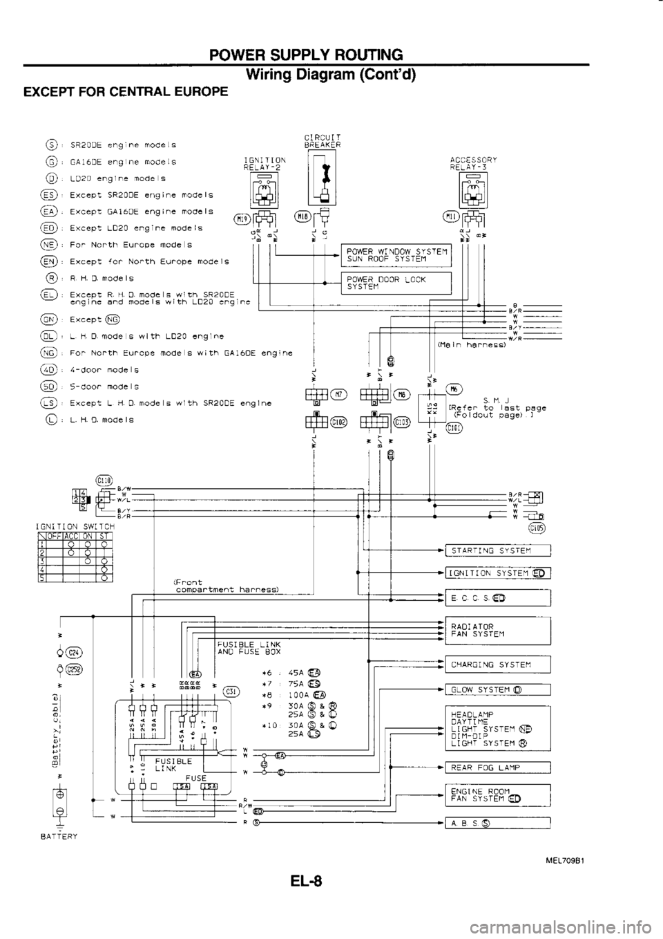 NISSAN SERENA 1993 Service Repair Manual POWER
SUPPLY ROUTING
Wiring Diagram (Contd)
EXCEPT FOR CENTRAL EUROPE
aa
(6\
(6\
@
G;\
@
@ \T/
.a-\ f,ceo! R J.O
Todc s 6
ti 5a20DL
e.g.c E.o Foocls
w
tr -D20 e^g.c
@ e,..pt
6
@, NISSAN SERENA 1993 Service Repair Manual POWER
SUPPLY ROUTING
Wiring Diagram (Contd)
EXCEPT FOR CENTRAL EUROPE
aa
(6\
(6\
@
G;\
@
@ \T/
.a-\ f,ceo! R J.O
Todc s 6
ti 5a20DL
e.g.c E.o Foocls
w
tr -D20 e^g.c
@ e,..pt
6
@,