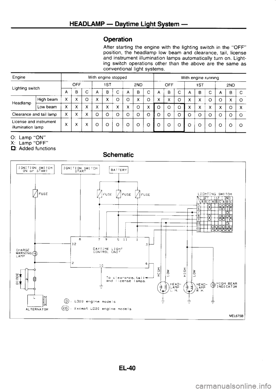 NISSAN SERENA 1993  Service Repair Manual HEADLAMP 
- 
Daytime  Light System  -
Operation
After  starting  the engine  with 
lhe lighting 
switch in the  "OFF"
position,  the headlamp  low 
beam  and clearance, 
tail, license
and  instrumenl 
