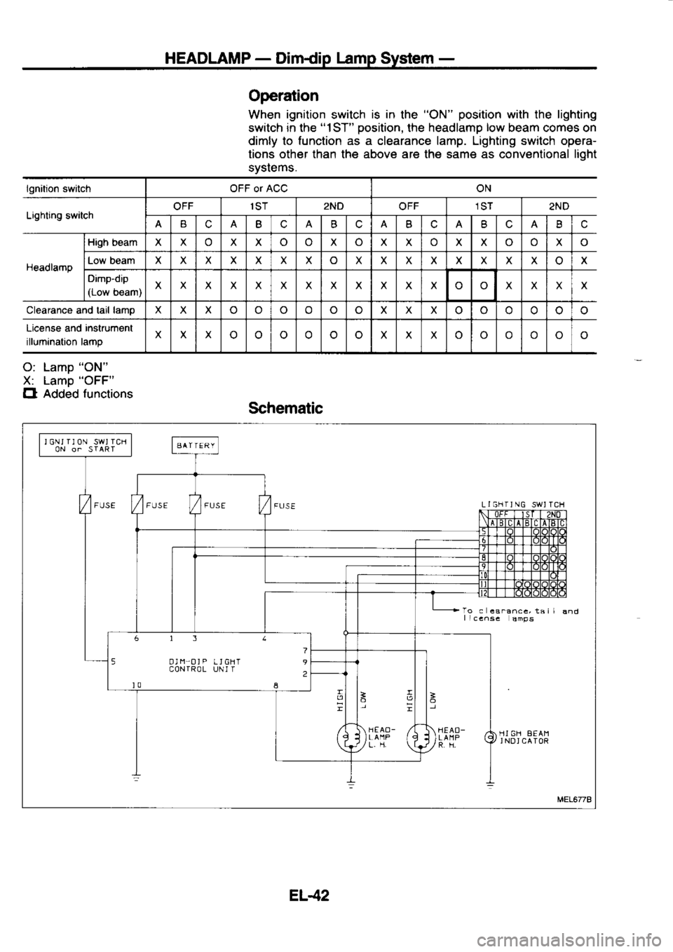NISSAN SERENA 1993  Service Repair Manual HEADLAMP 
- 
Dimdip  lamp 
System  -
Operation
When  ignition 
switch is 
in 
the  "ON"  position 
with the lighting
switch  in the  "1ST" 
oosition.  the headlamo  low 
beam  comes  on
dimly  to 
fun