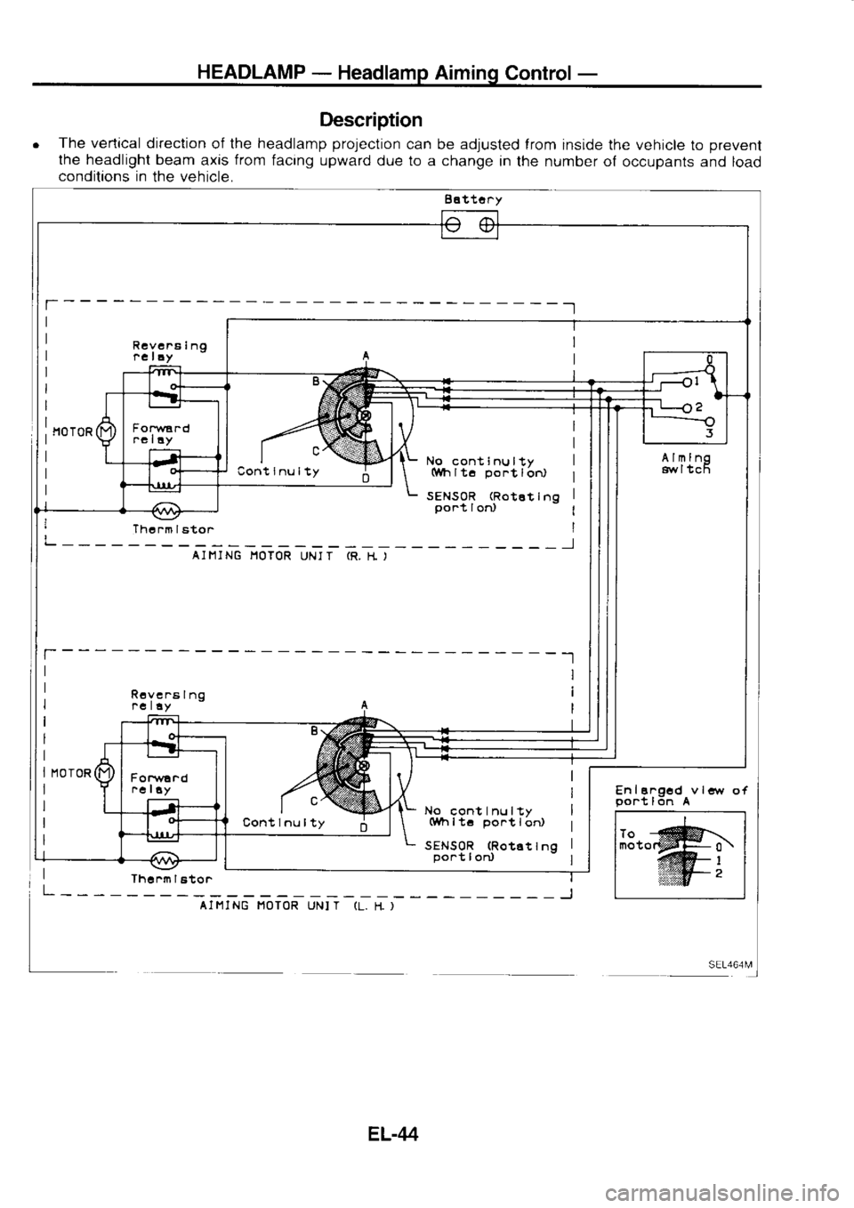 NISSAN SERENA 1993  Service Repair Manual HEADLAMP 
- 
Headlamp  Aiming 
Control-
Description
o  The 
vertical  direction 
of the  headlamp  prolection 
can be adjusted 
lrom inside  the vehicle 
to prevent
lhe  headlight  beam 
axis from 
fa