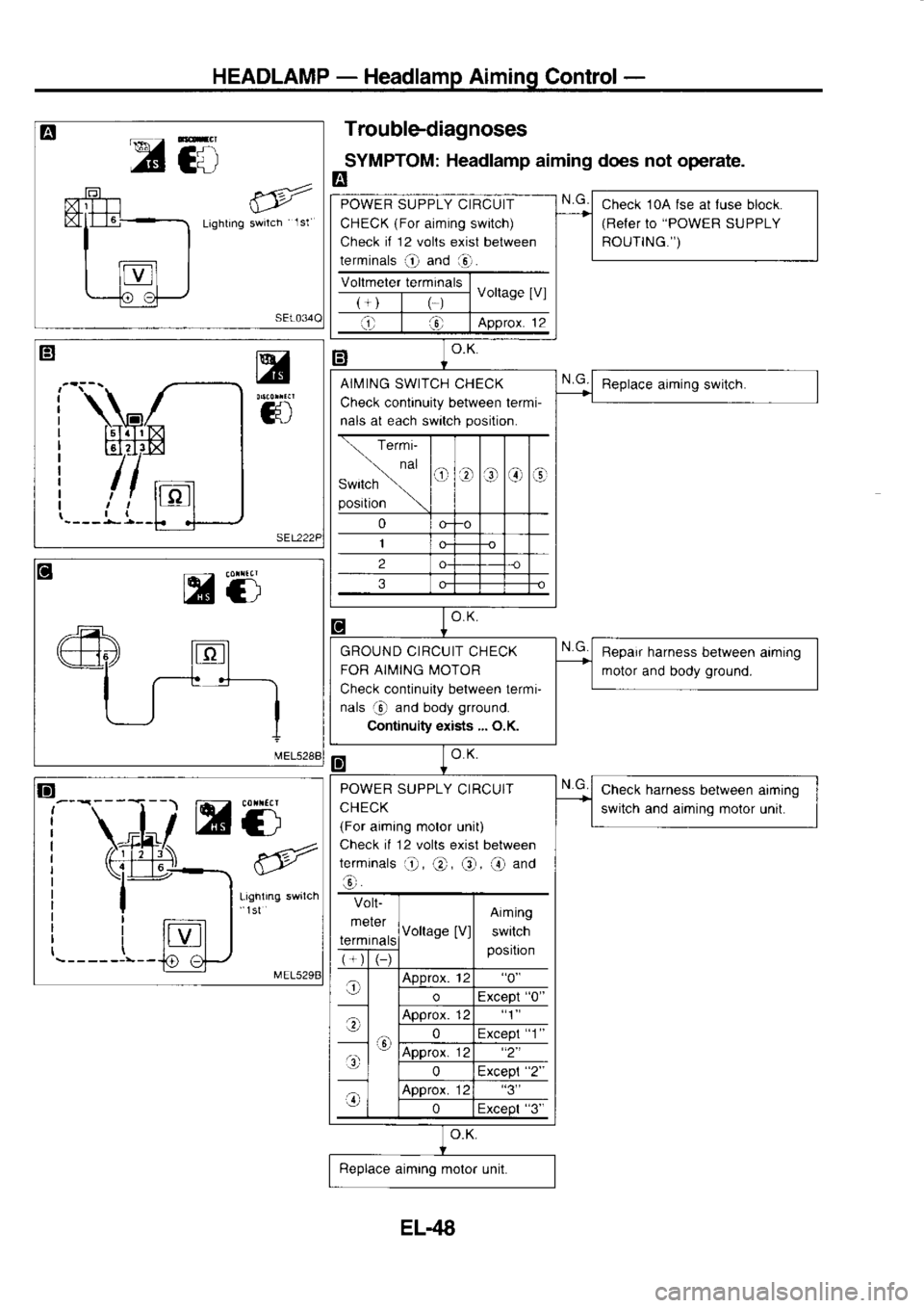 NISSAN SERENA 1993  Service Repair Manual HEADLAMP 
- 
Headlamp  Aiming 
Control-
A Cil
Lighting  swrlch lsl
5r
ts EIH)
mtri
mti Troublediagnoses
SYMPTOM:  Headlamp 
aiming does not operate.
E
Check 10A fse 
al luse 
block.
(Refer  to "POWER