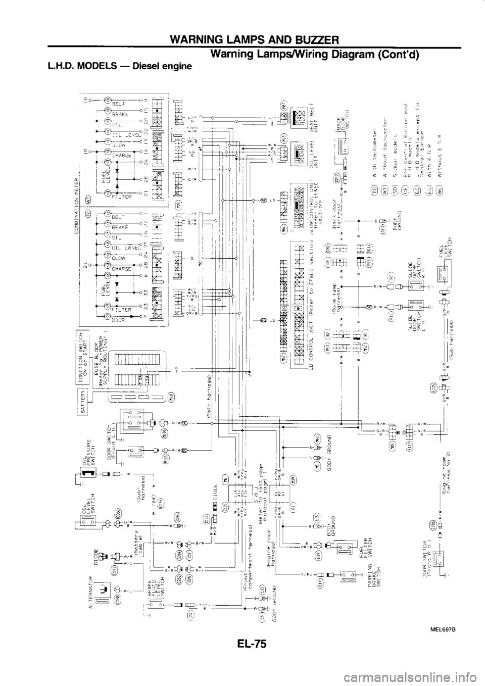 NISSAN SERENA 1993  Service Repair Manual WARNING 
LAMPS AND 
BUZZER
: a b 
Lrr  r.< 
<
L.H.D. 
MODELS  - 
Diesel  engine
E
lai
n
=.,,
F
E #l
t:
-F-f-s  tD 
n 
-
3sj
[;
6\d /i
,a
--+c  c]- fr, .aF 6 P
t-  ro, !} 
"
+"..
g Warning 
Lamps/\Il/